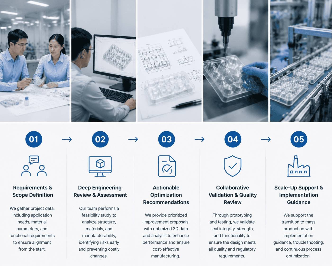 Pharmaceutical packaging technical support and engineering analysis