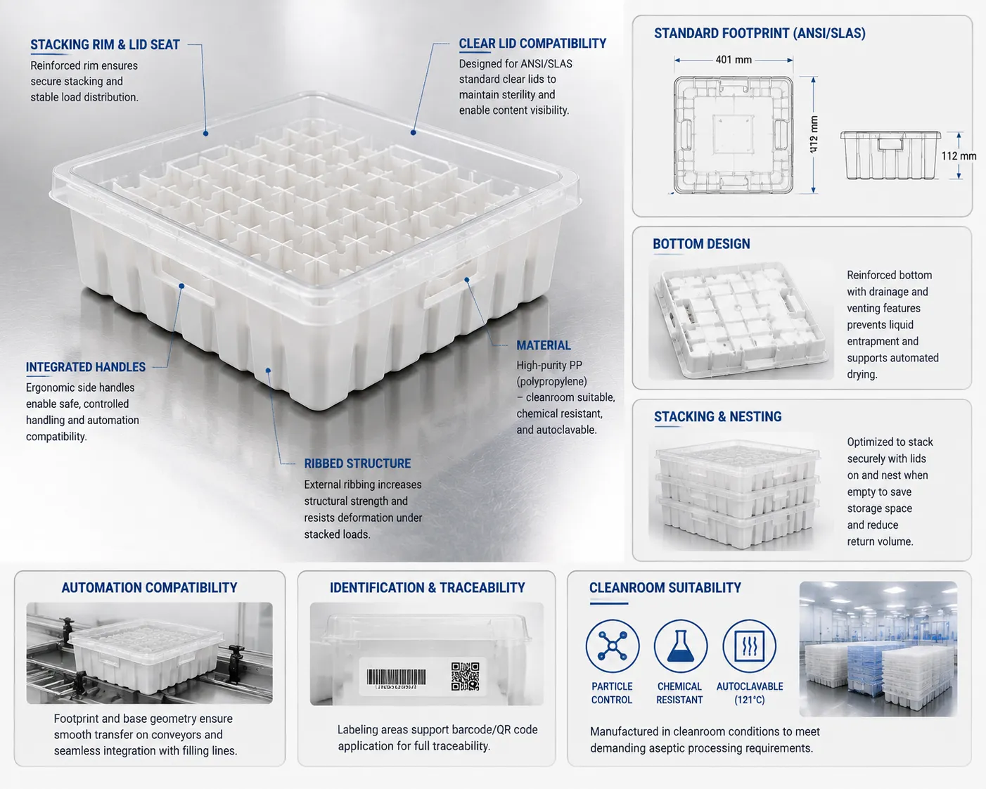 Standardized Outer Tub Box with Tyvek Heat Sealing Surface